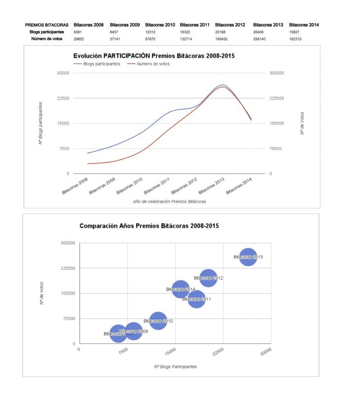 premios-bitacoras-2015
