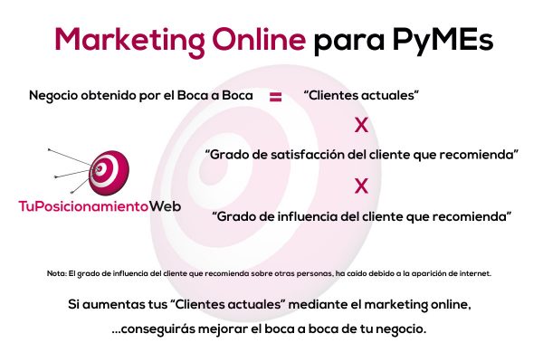 marketing-online-pymes-bocaaboca