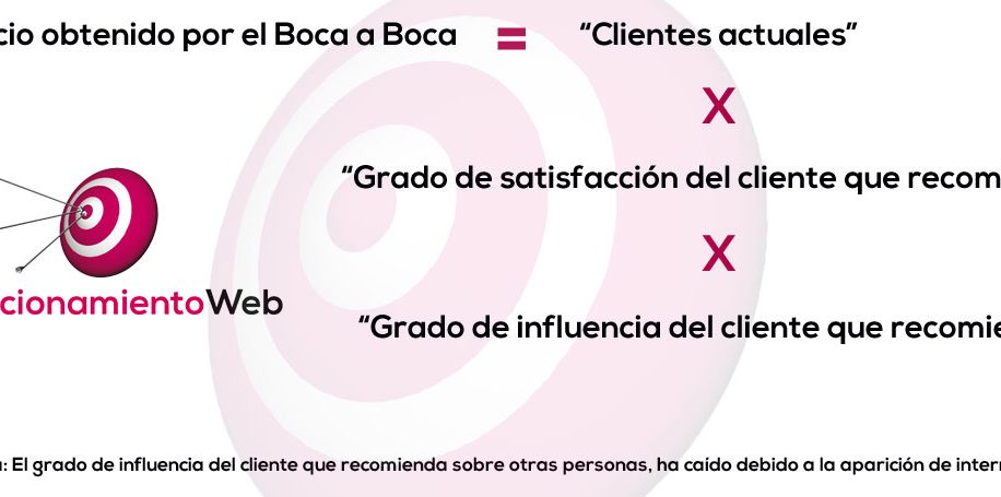 marketing-online-pymes-bocaaboca-cabecera