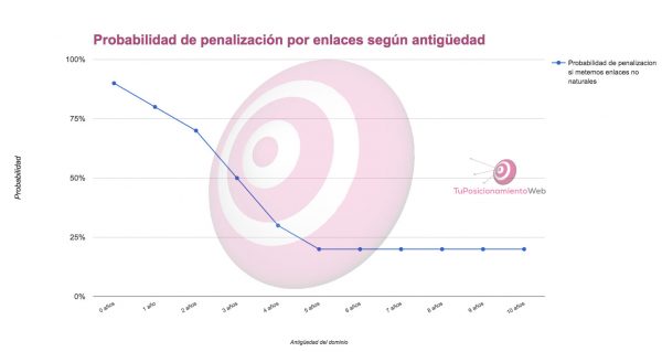 como-conseguir-enlaces