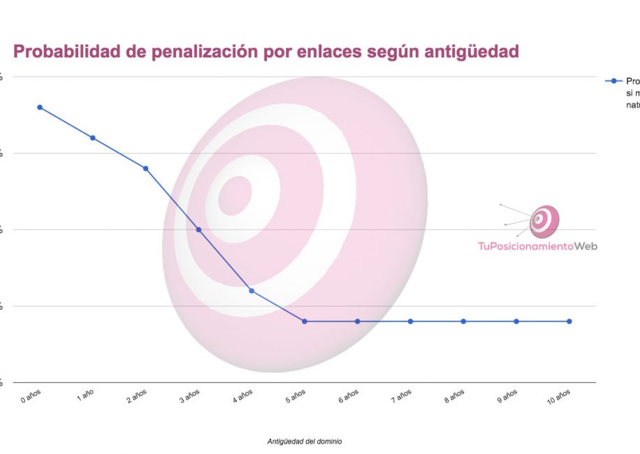 como-conseguir-enlaces