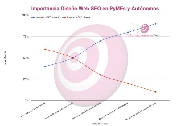 diseno-web-seo-pymes-autonomos