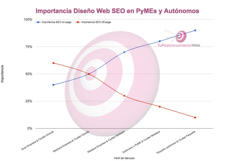 diseno-web-seo-pymes-autonomos