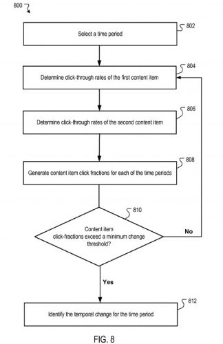 ctr-temporal-google-patente