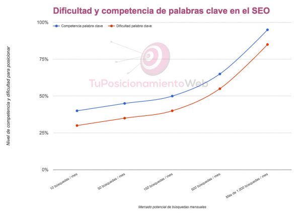 posicionamiento-seo-google