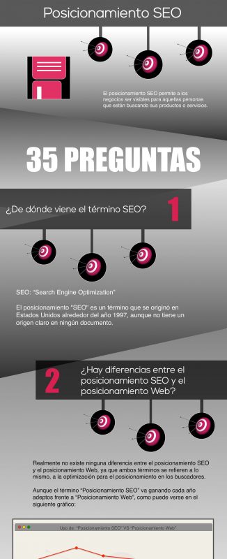 posicionamiento-seo-infografia