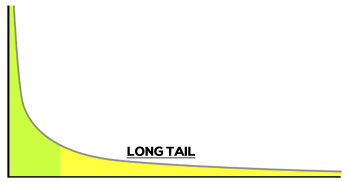posicionamiento-seo-long-tail