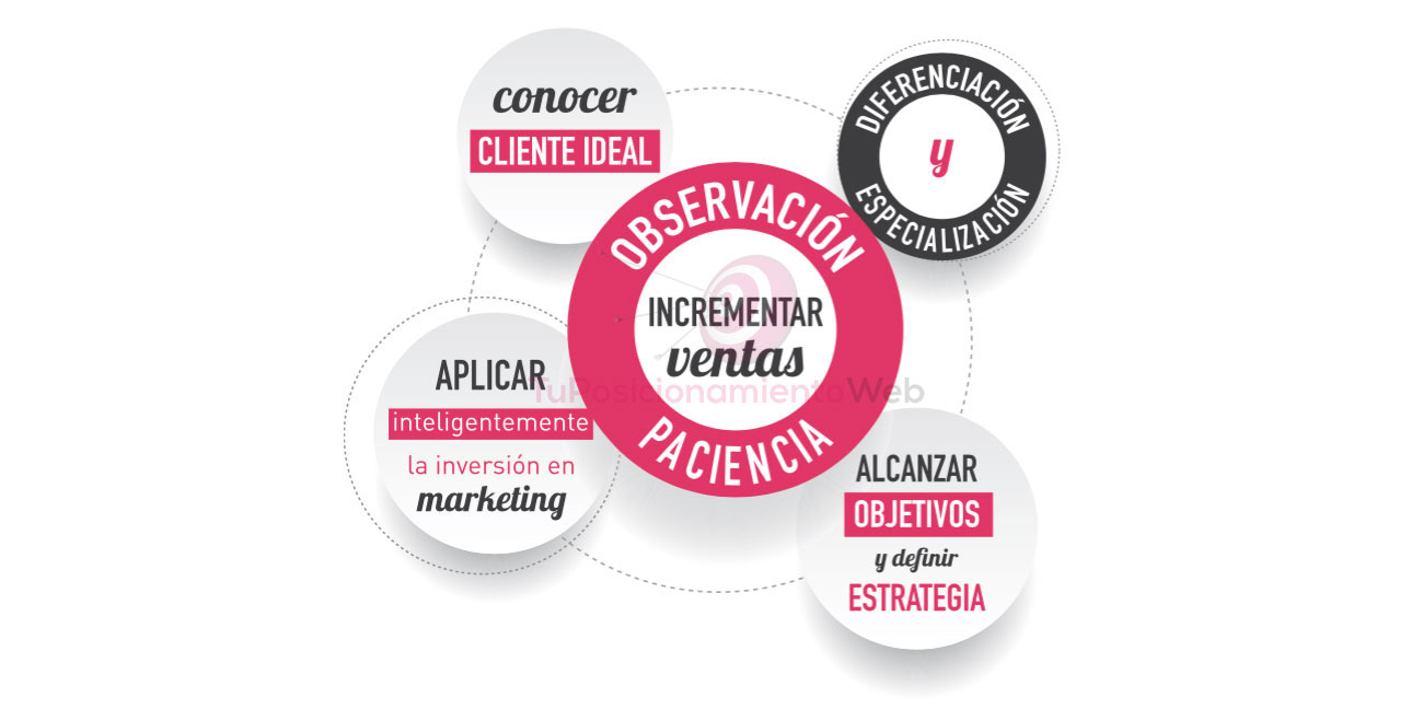 Consejos de Como Incrementar las en una PyME