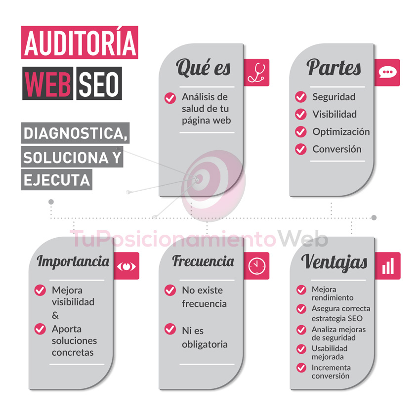 auditoria-web