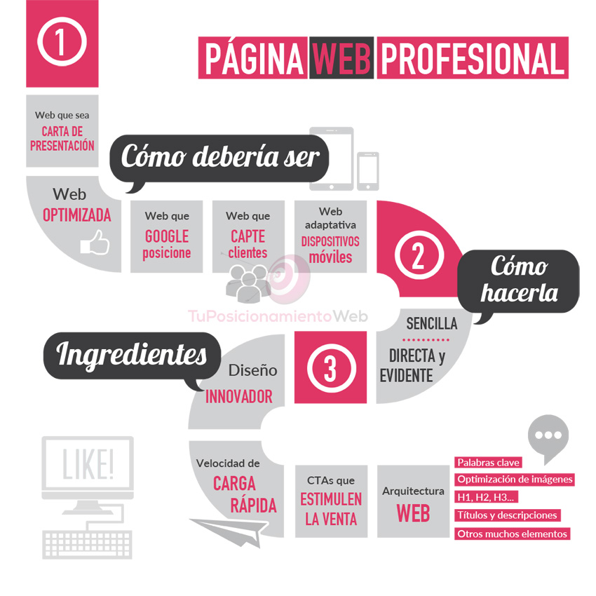 Cómo Hacer una Página Profesional - Webs