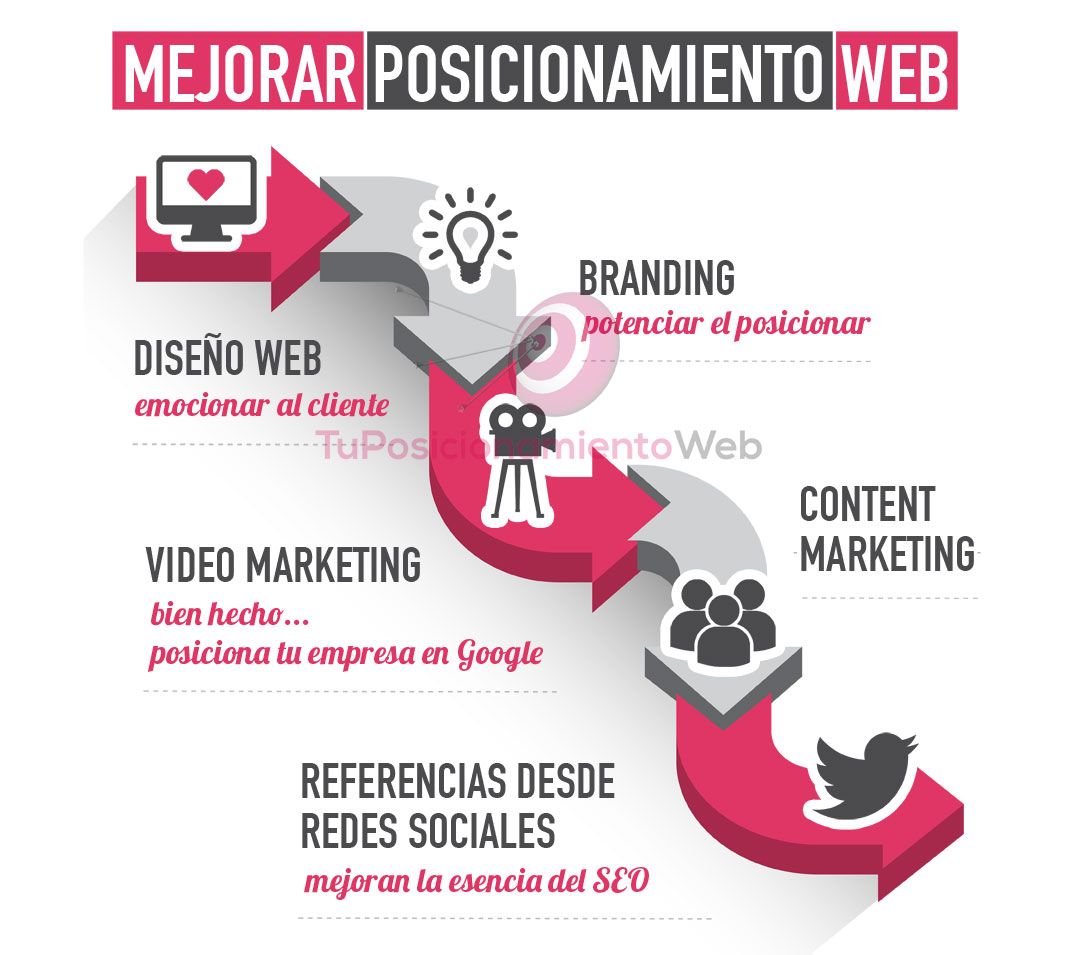 mejorar-posicionamiento-web