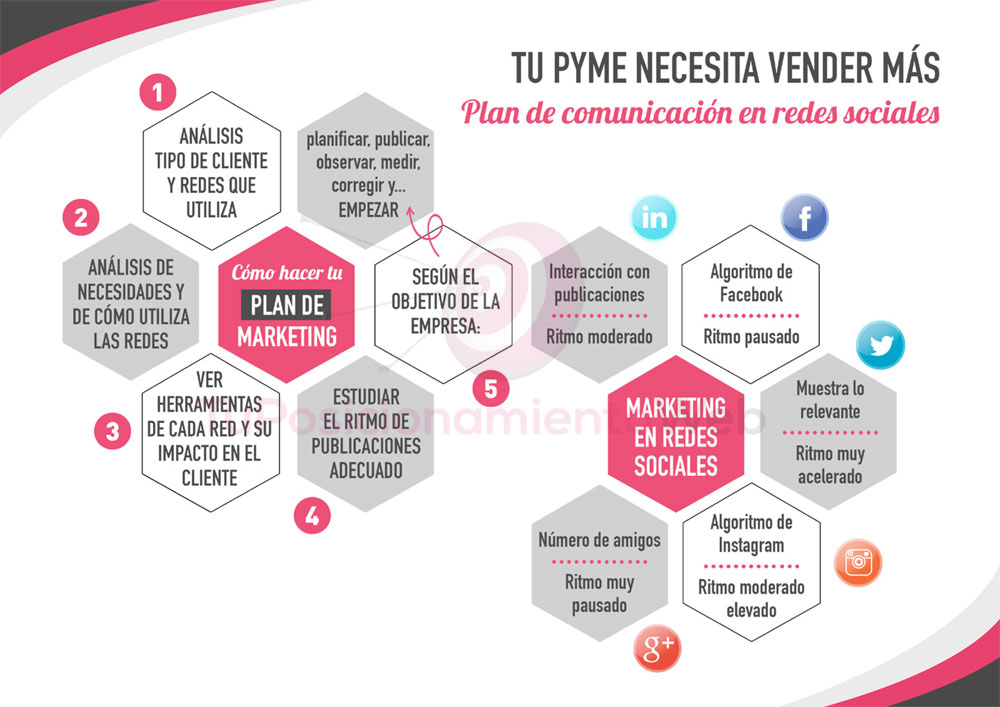 marketing-redes-sociales