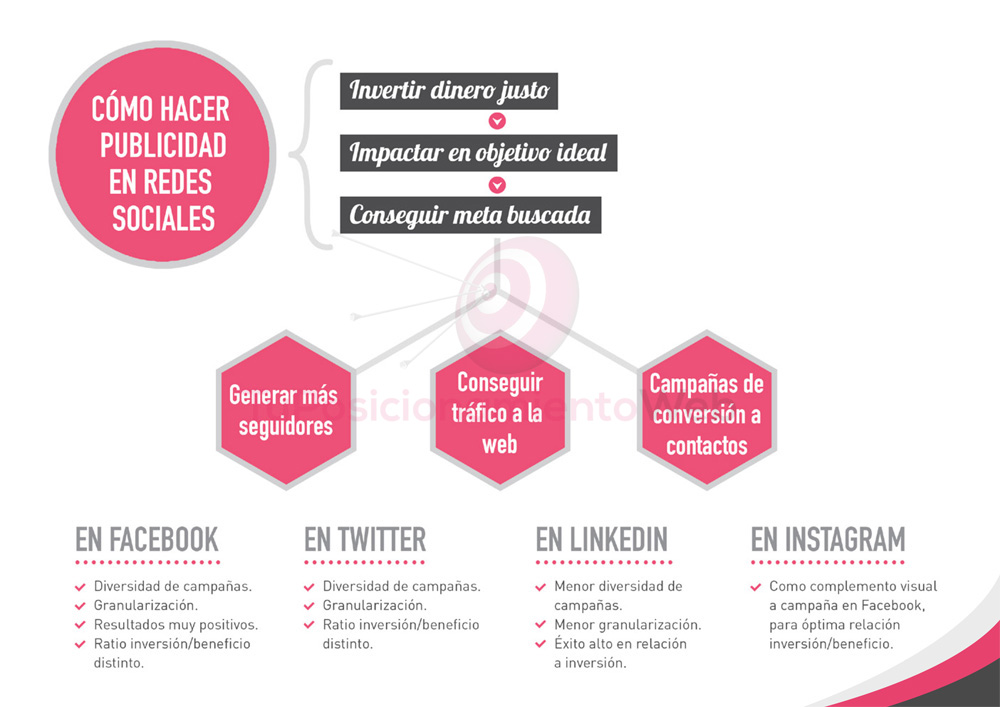 publicidad-en-redes-sociales