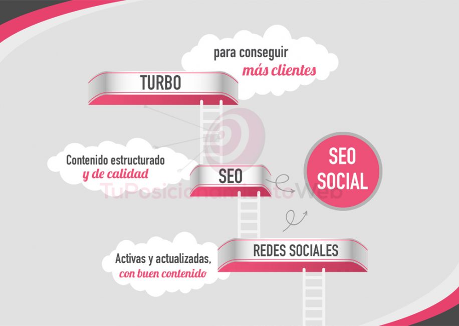 seo-redes-sociales