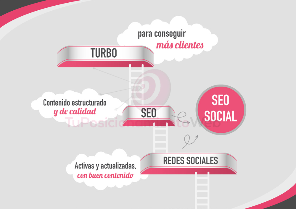 seo-redes-sociales