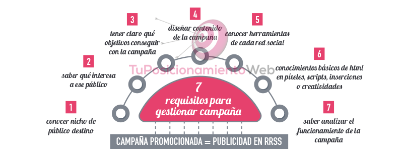 publicidad-pago-redes-sociales-3