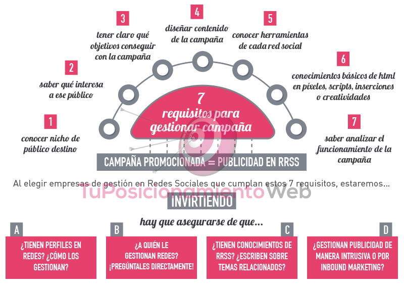 publicidad-pago-redes-sociales-4