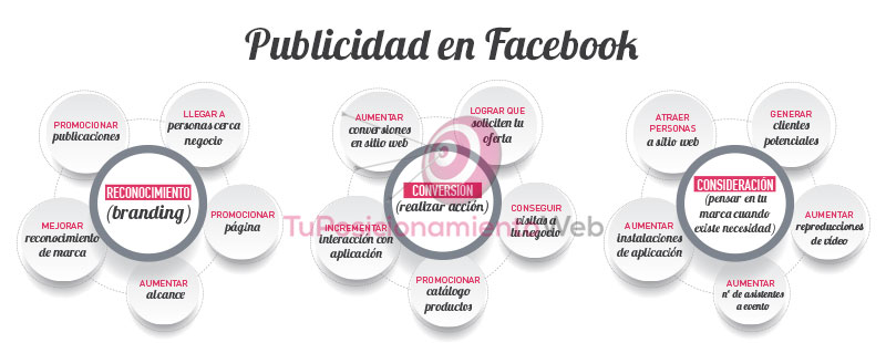 publicidad-en-facebook-2