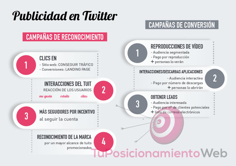 publicidad-en-twitter