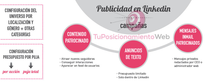 publicidad-linkedin-redes-sociales