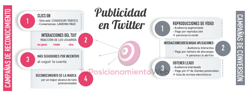 publicidadentwitter