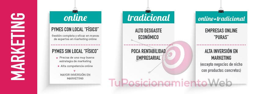 marketing-online-empresas