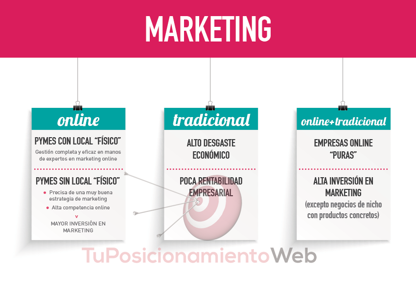 marketing-online-para-empresas