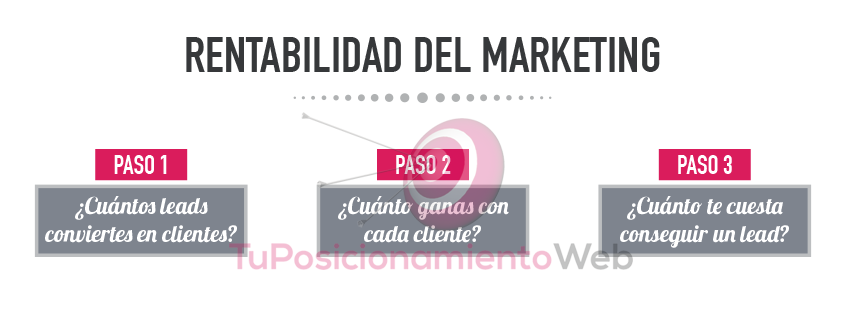 rentabilidad-del-marketing