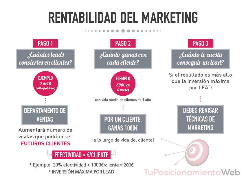 rentabilidad-marketing