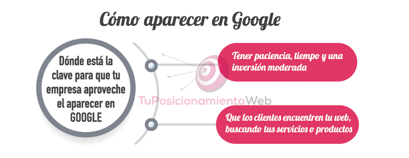 como-aparecer-google