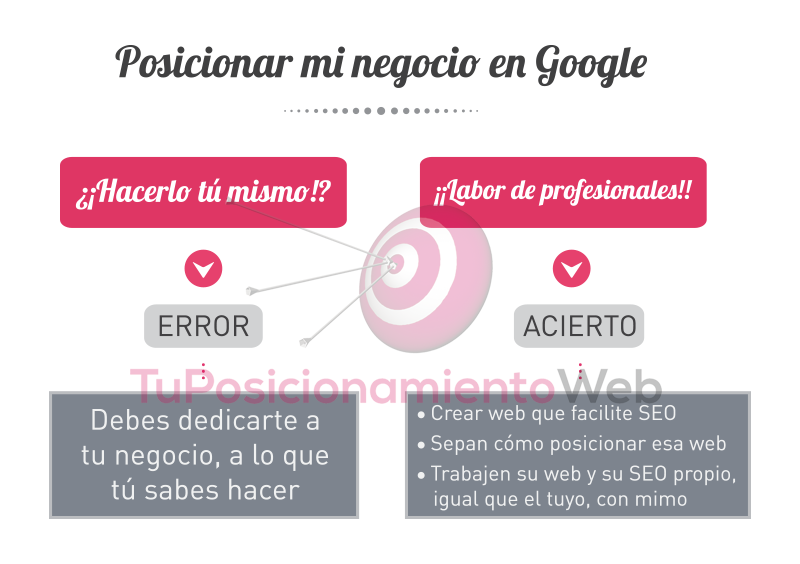 como-posicionarse-google