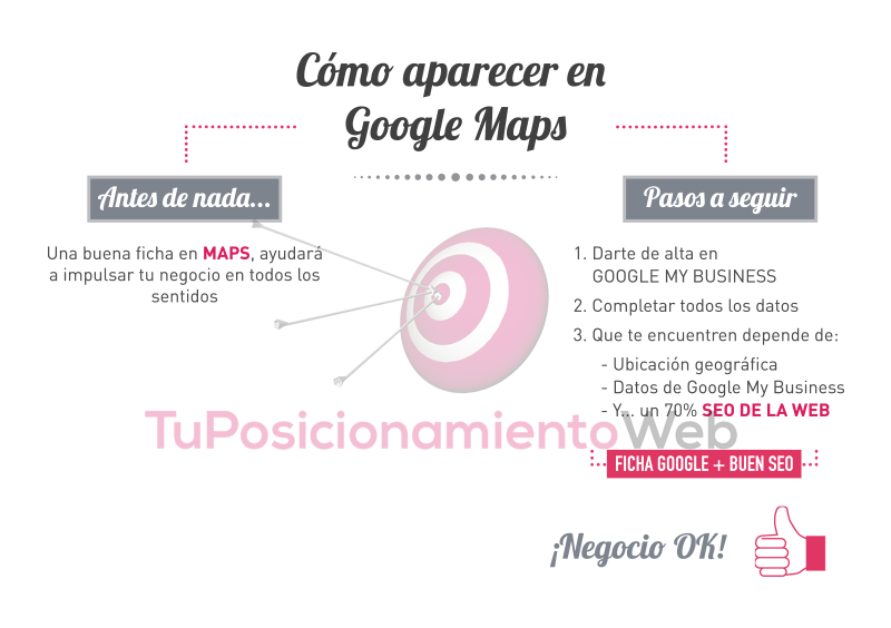 como-aparecer-en-google-maps