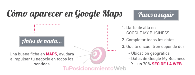 como-poner-tu-negocio-en-google-maps