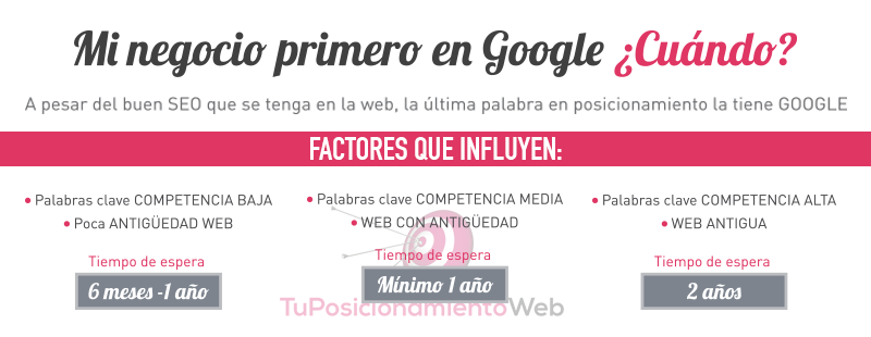 como-salir-primero-google