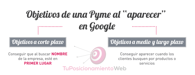 mi-empresa-en-google