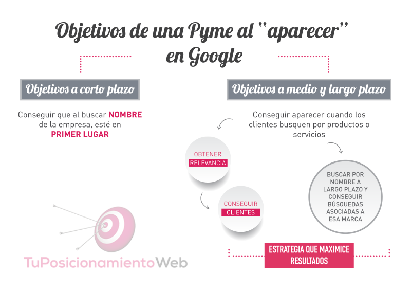 mi-empresa-salga-en-google