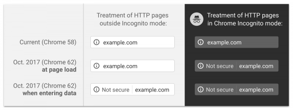 http-https-avisos-chrome