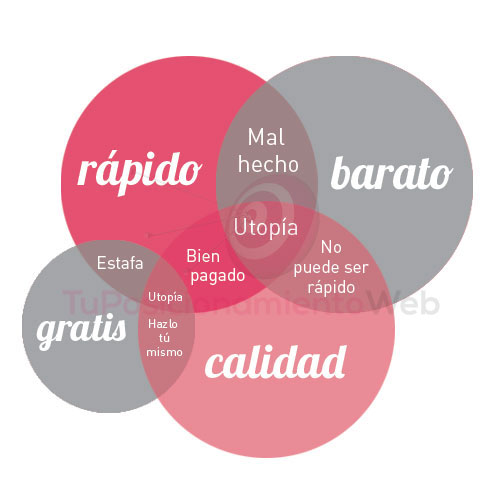 marketing-online-bueno-bonito-barato