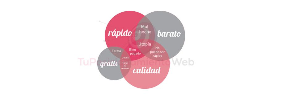 marketing-online-bueno-bonito-rapido-barato