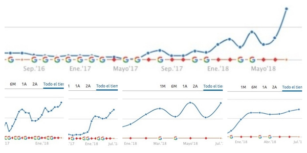 SEO-sin-links-ejemplos-exito