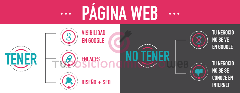 mi-empresa-noaparece-en-google