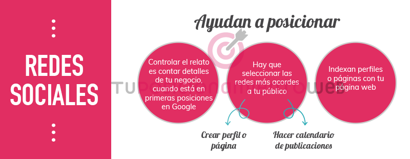 redes-sociales-posicionar-en-google-ayudan-310