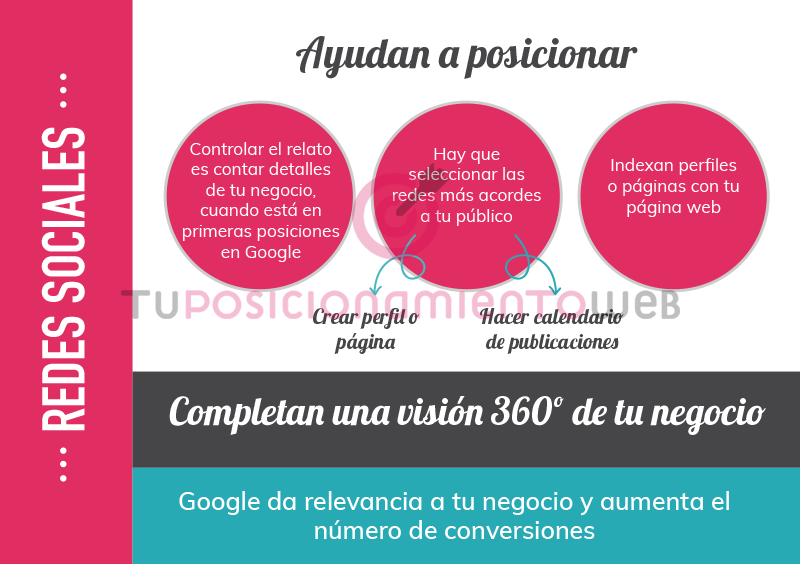 redes-sociales-posicionar-en-google-ayudan