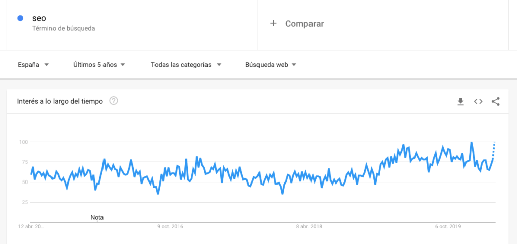 google trends