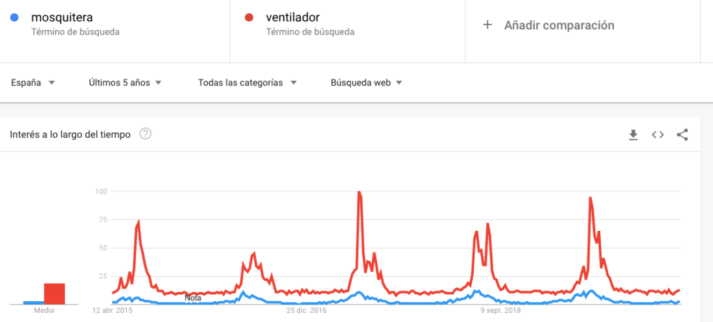 google-trends-app