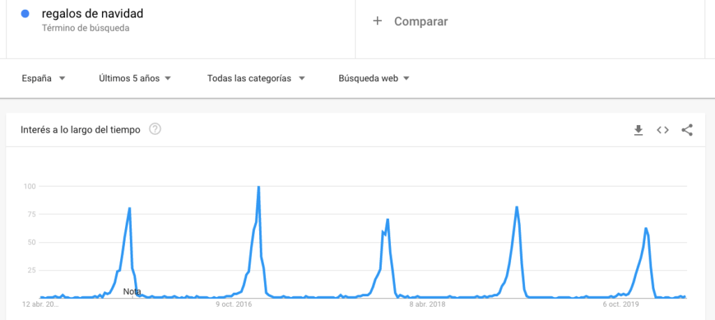 trends google