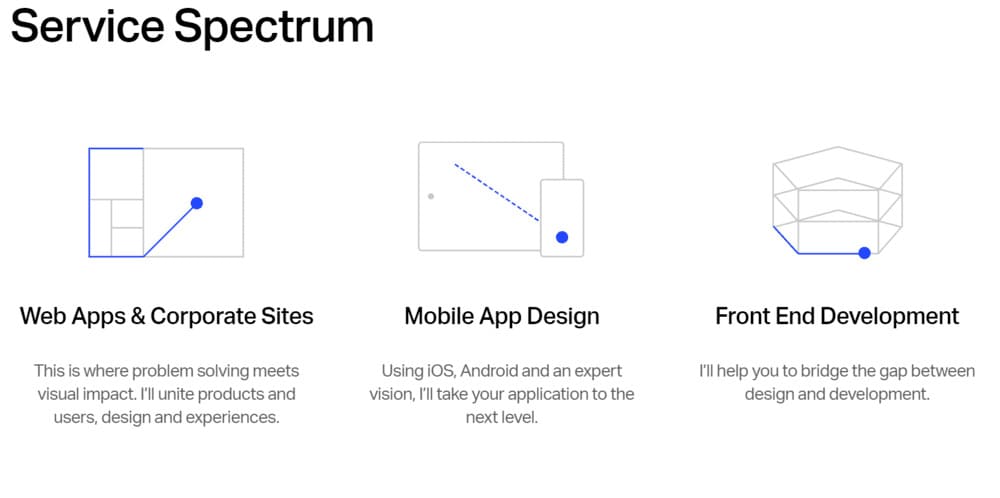 spectrum minimalismo