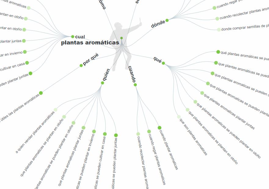 herramienta para buscar keywords